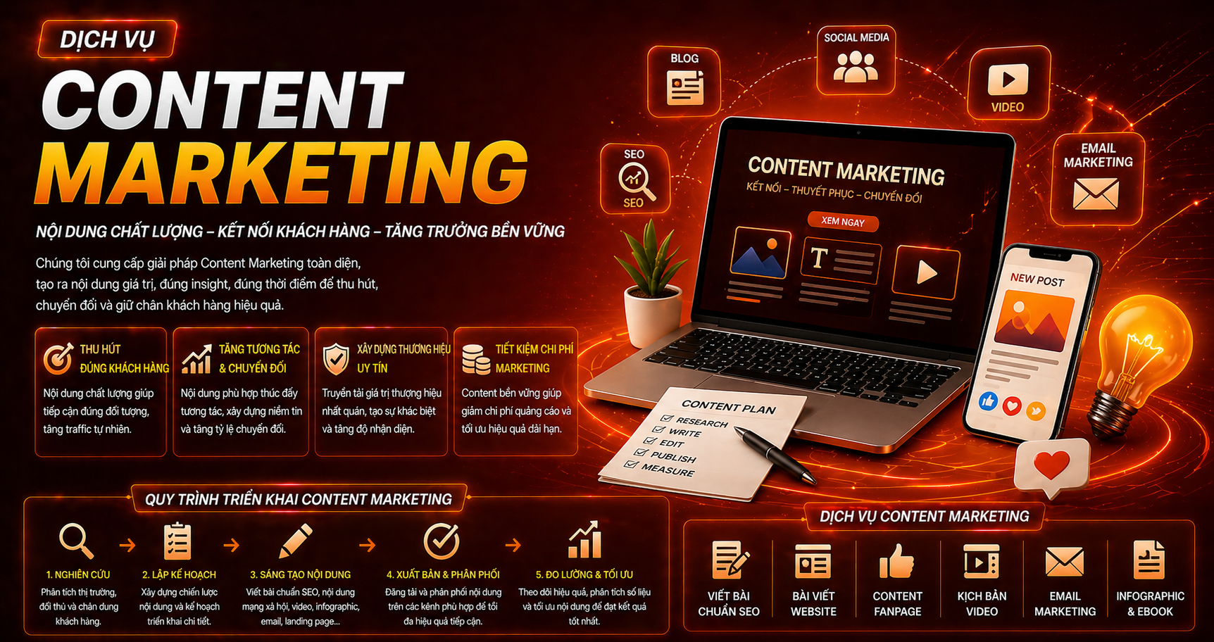 Dịch Vụ Content Marketing 1 Dịch Vụ Content Marketing