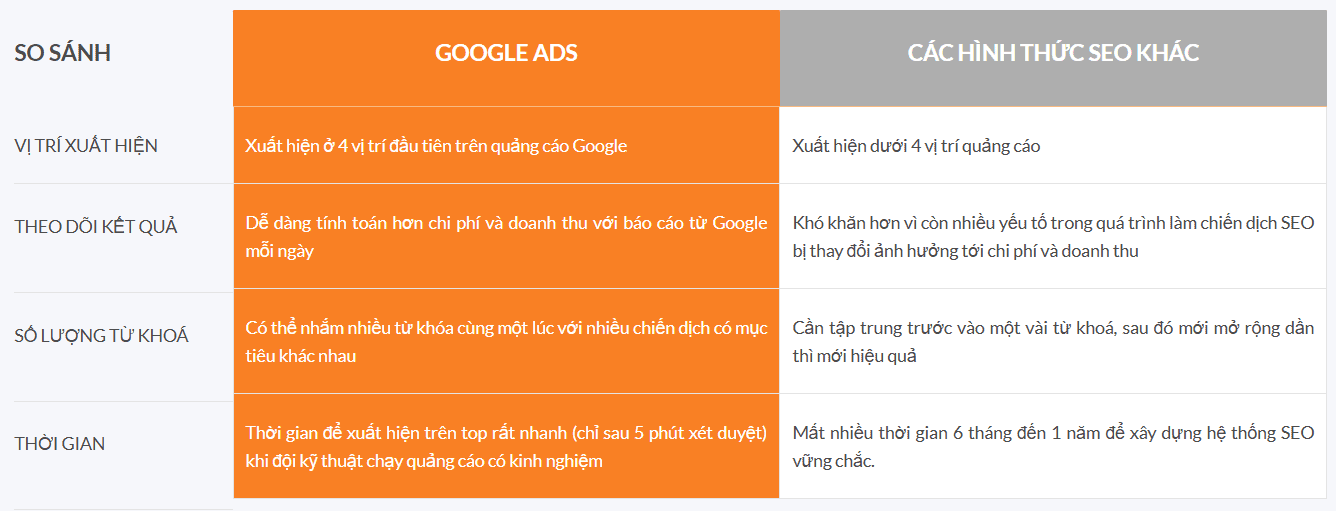 Quảng cáo Google Ads vinasoft net 8