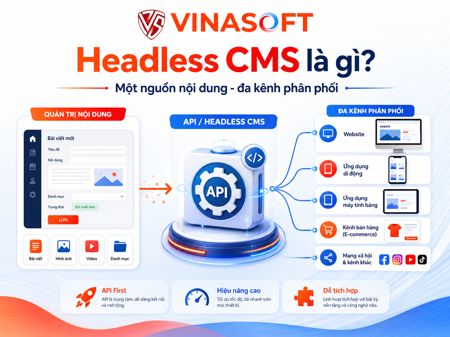 Headless CMS Headless CMS
