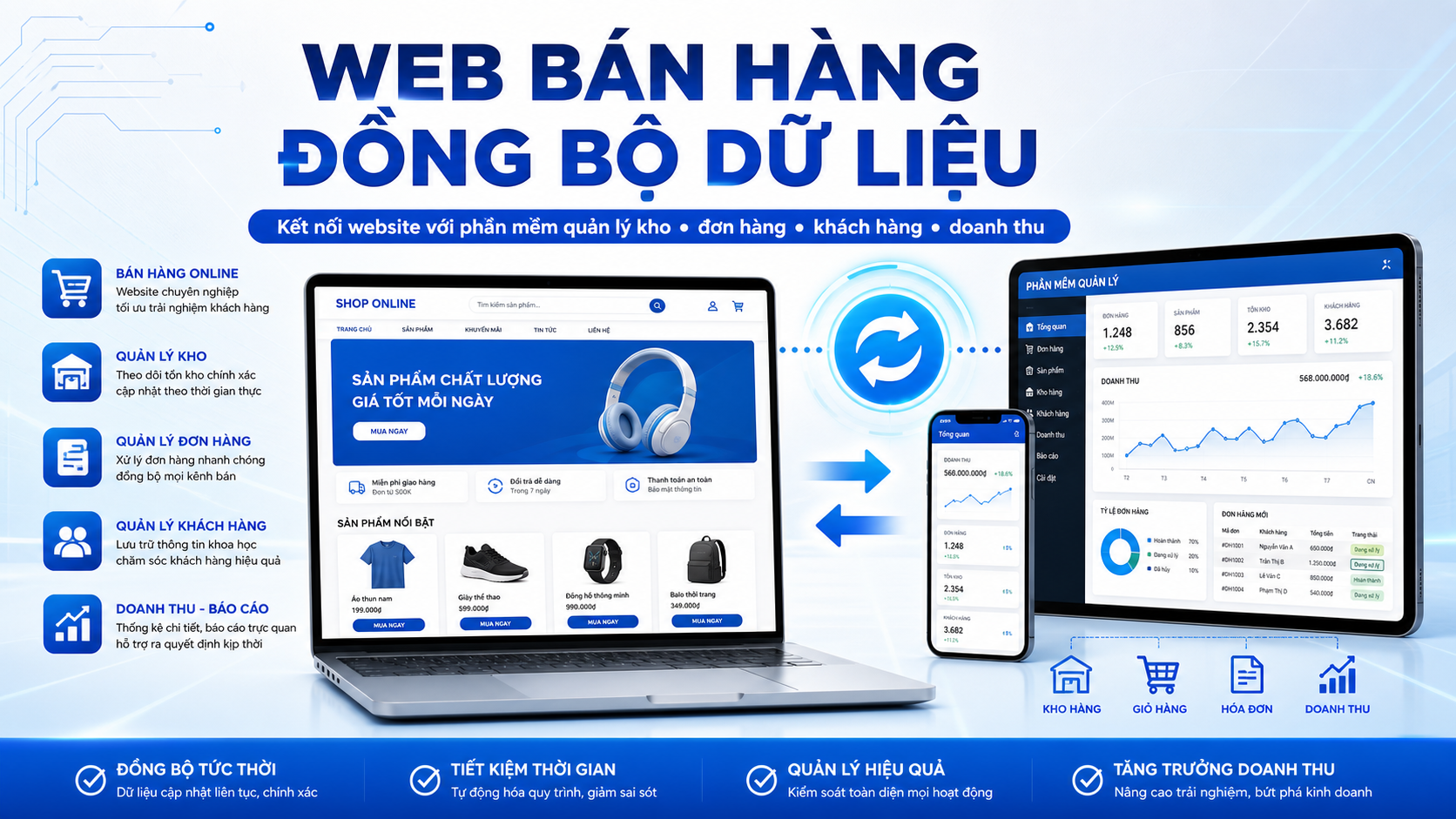 Làm web bán hàng đồng bộ dữ liệu với phần mềm quản lý 1 Làm web bán hàng đồng bộ dữ liệu với phần mềm quản lý là gì?