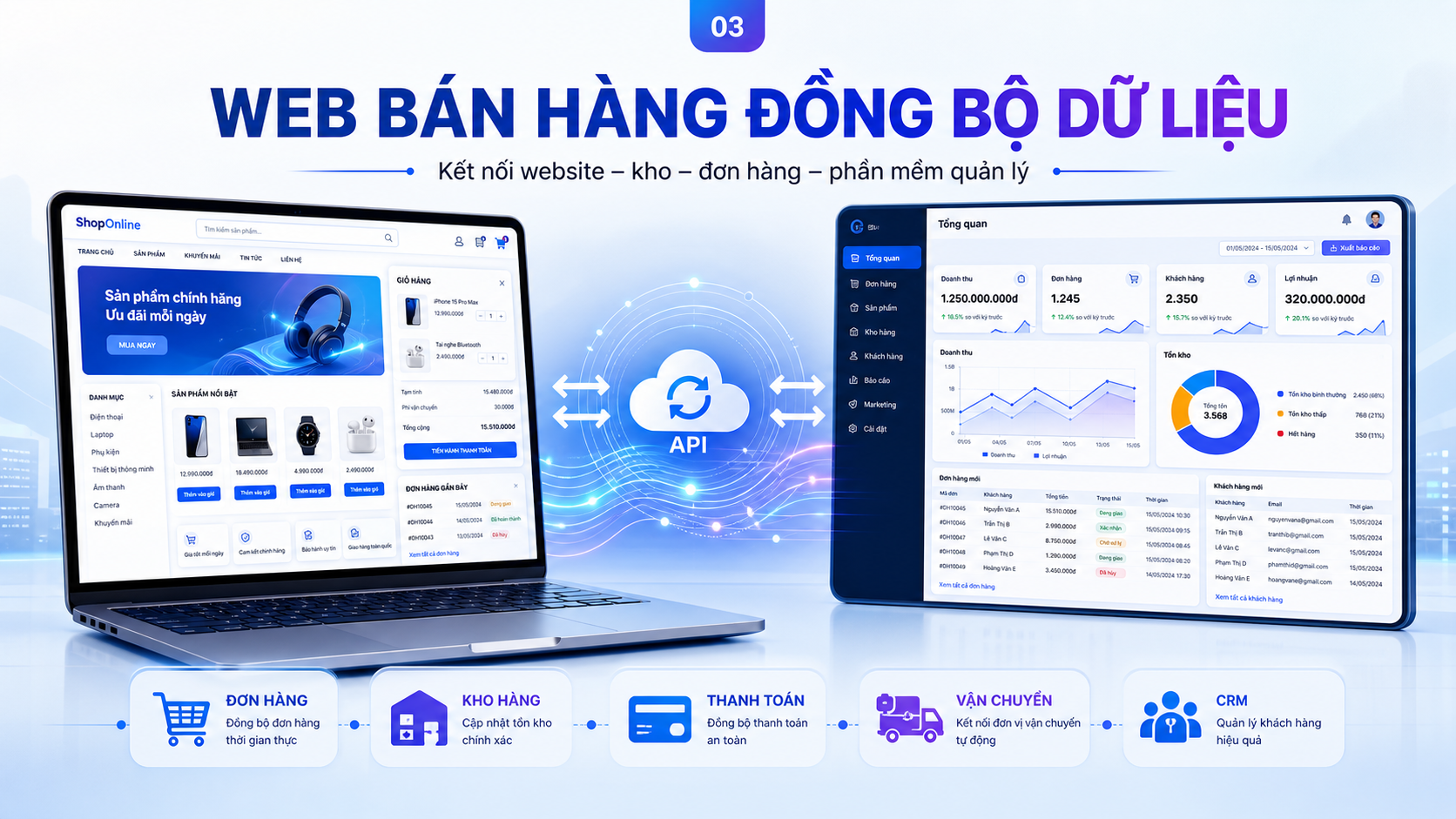 Làm web bán hàng đồng bộ dữ liệu với phần mềm quản lý 3 Những dữ liệu nào có thể đồng bộ giữa website bán hàng và phần mềm quản lý?