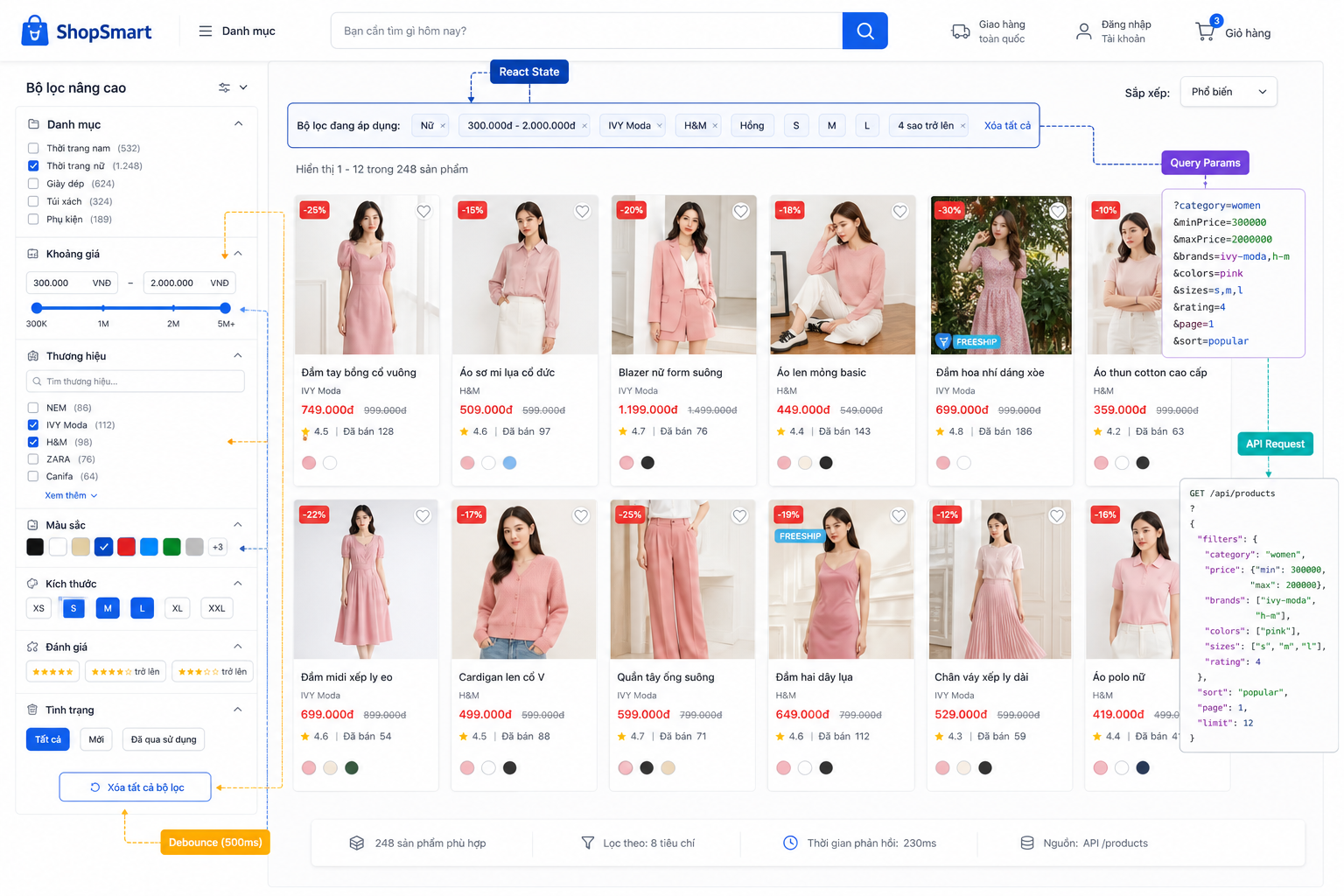 Lập trình website có chức năng lọc sản phẩm nâng cao 3 Giúp khách hàng tìm sản phẩm nhanh hơn